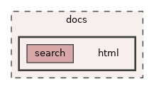 docs/html